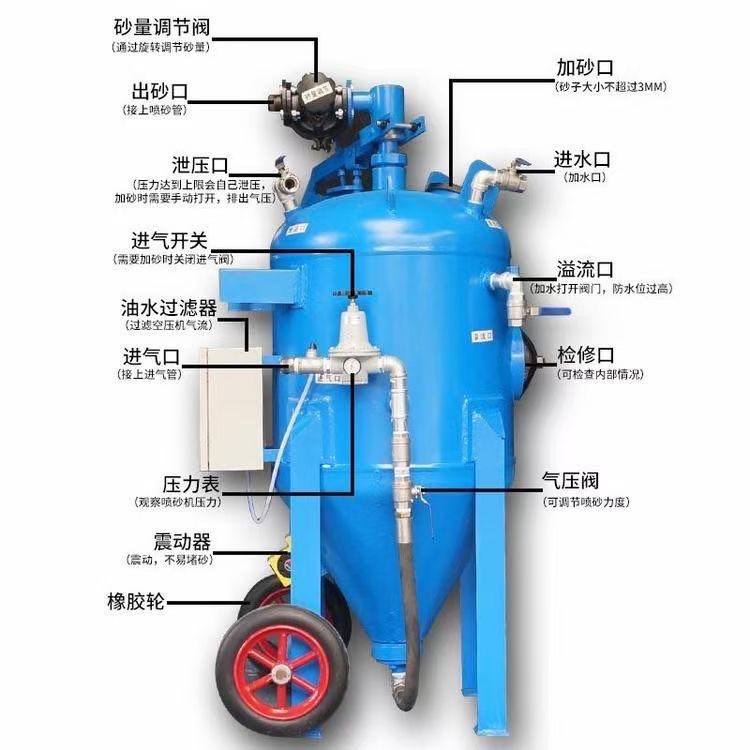 液體噴砂機(jī)3.jpg